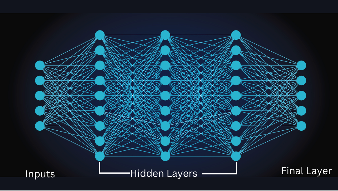 Interpretability of Neural Networks