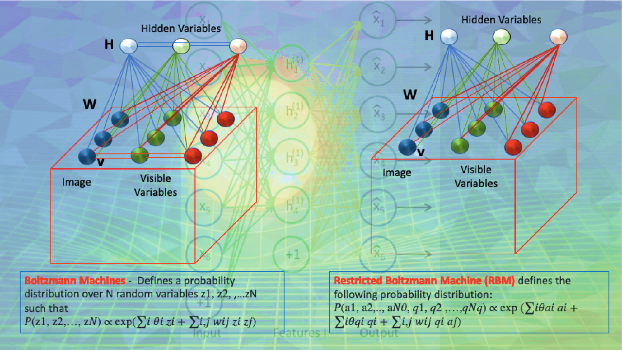 Quantum Hopfield Networks and Boltzmann Machines for Classification