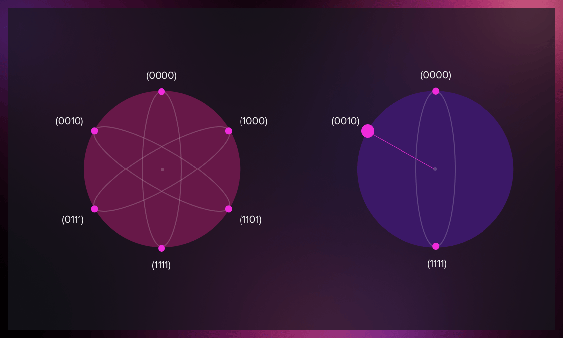 Extracting Quantum Properties from Quantum-Encoded Classical Datasets